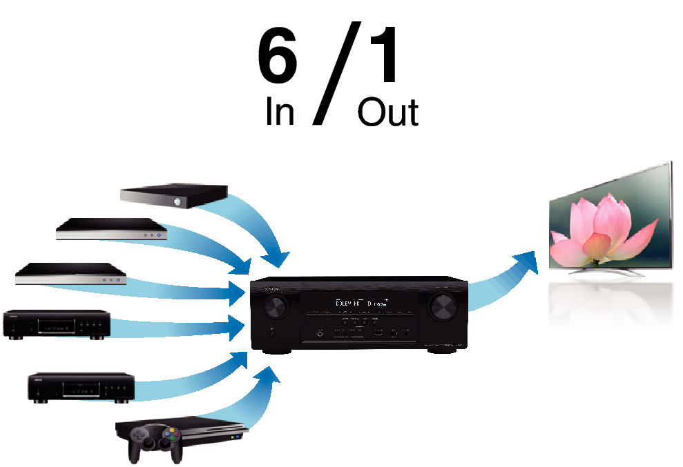 Feature3 AVR-S700WE3